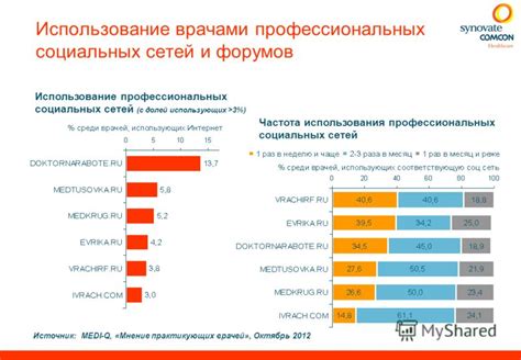 Использование профессиональных сетей