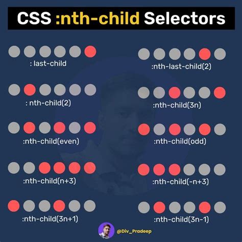 Использование псевдо класса Nth child CSS в CSS-селекторах