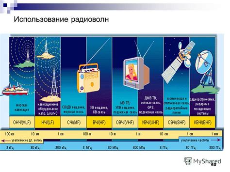 Использование радиоволн