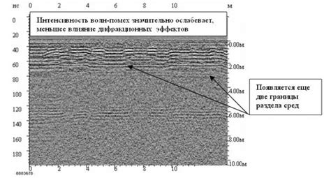 Использование радиосигналов для помех