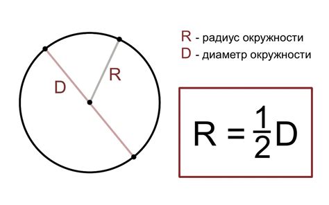 Использование радиуса для расчета окружности шара