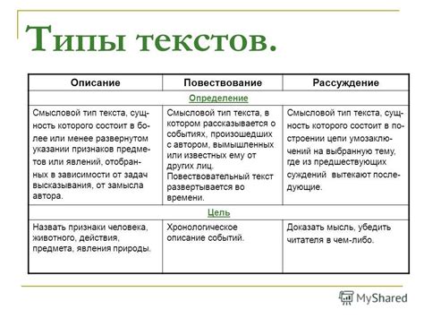 Использование различных жанров и стилей