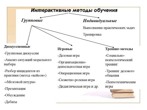 Использование различных методов и стратегий обучения