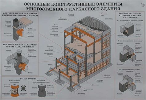 Использование различных элементов и деталей для создания разнообразных зданий и инфраструктуры