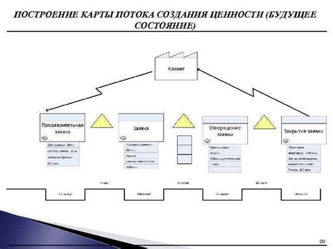 Использование разных методов и инструментов