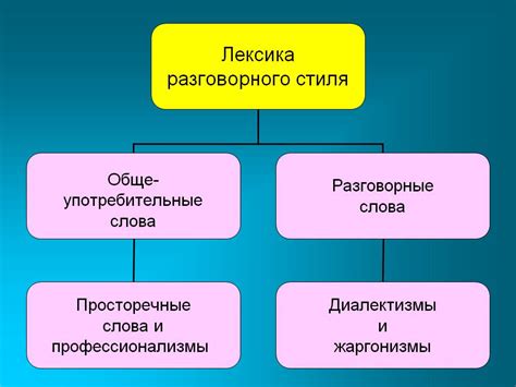 Использование разных стилей текста