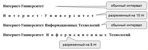 Использование разреженного текста