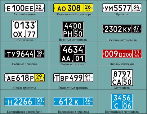 Использование рамного номера автомобиля