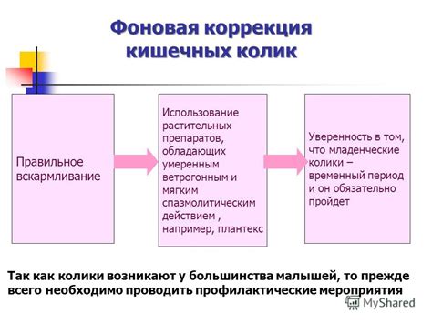 Использование растительных препаратов: