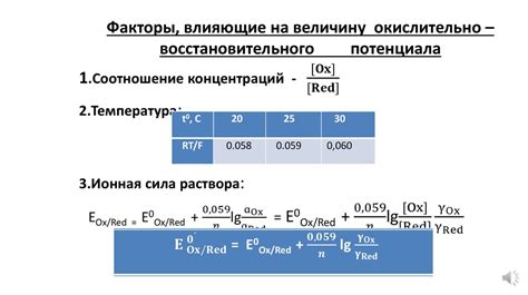 Использование реакций и комбинаций элементов