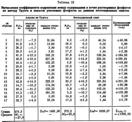 Использование регрессии для установления предыдущего воплощения