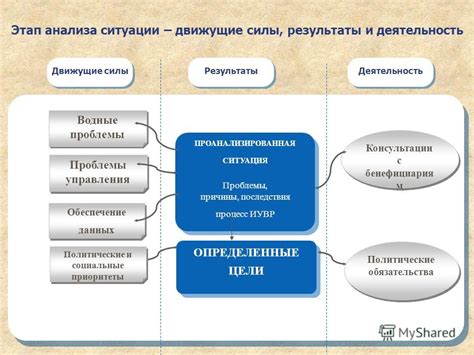 Использование режима наблюдения для анализа ситуации