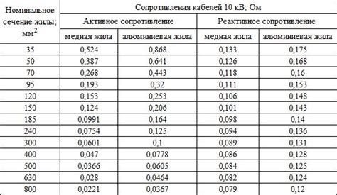 Использование рекомендованных значений сопротивления