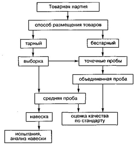 Использование референсов и образцов