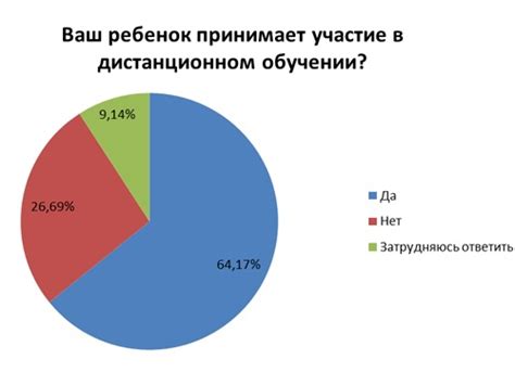 Использование референсов и практика