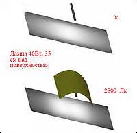 Использование рефлектора