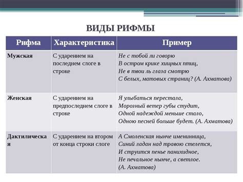 Использование рифмы на уровне строфы