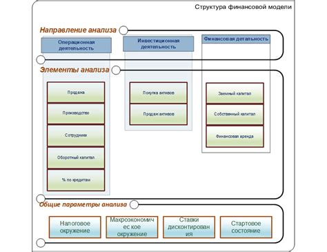 Использование рынка