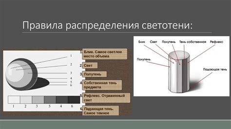 Использование светотени и освещение