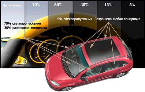 Использование светотени и тонировки