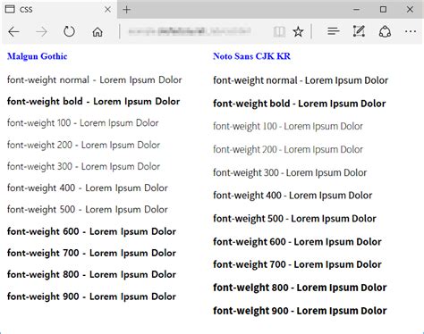 Использование свойства CSS "font-weight" для изменения жирности шрифта