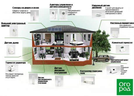 Использование сенсоров и датчиков в умном доме