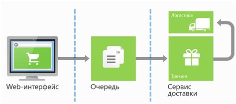 Использование сервисов трекинга транзакций