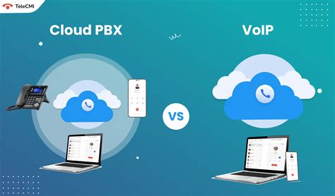 Использование сервисов VoIP: