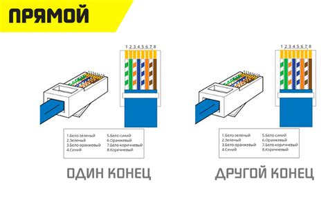 Использование сетевого кабеля