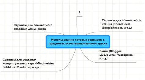 Использование сетевых сервисов для создания проектов