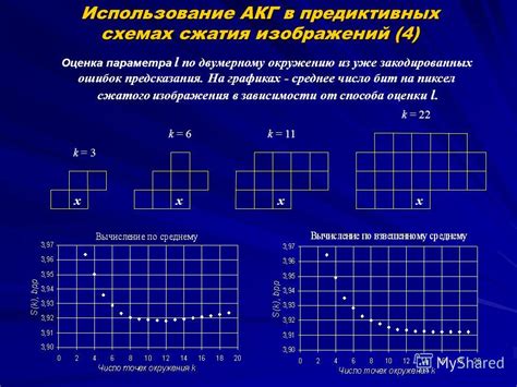 Использование сжатия изображений