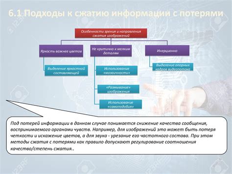 Использование сжатия с потерями