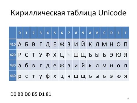 Использование символов Unicode: