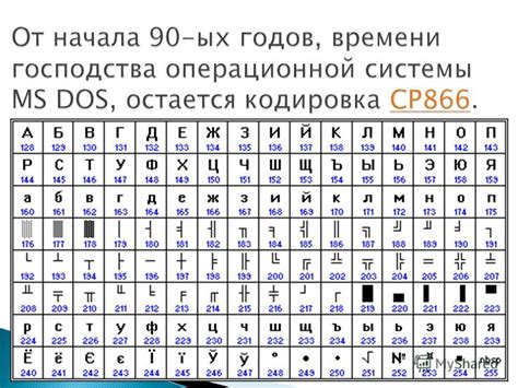 Использование символов Unicode для получения перевернутого восклицательного знака