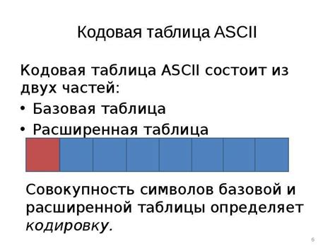 Использование символьной таблицы