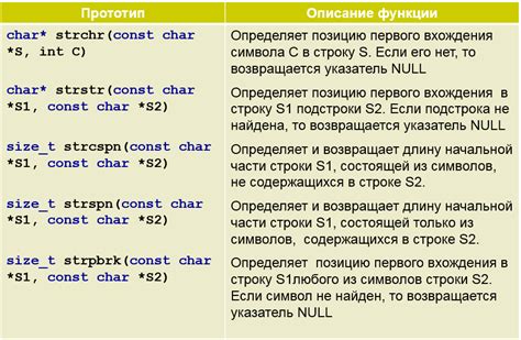 Использование системных функций поиска