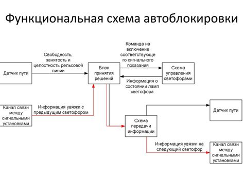 Использование системы автоматической блокировки для предотвращения переадресации