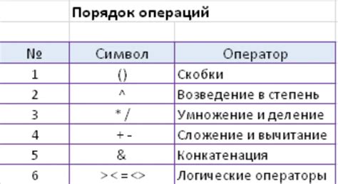 Использование скобок при определении функций