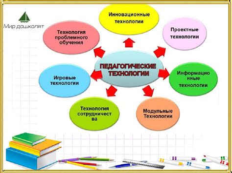 Использование современных технологий для общения с ребенком