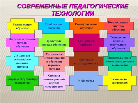 Использование современных технологий на уроках