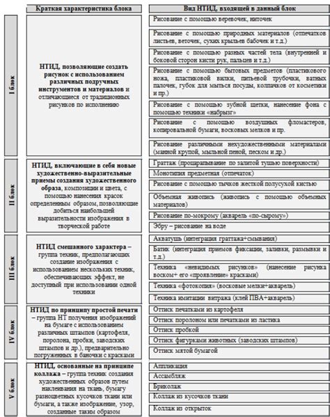 Использование соответствующих техник