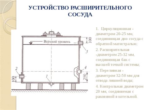 Использование сосуда с неправильным диаметром