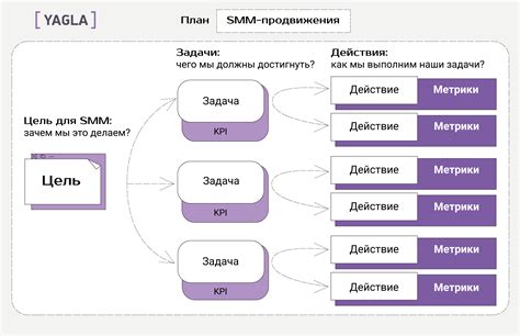 Использование сохранений для стратегии