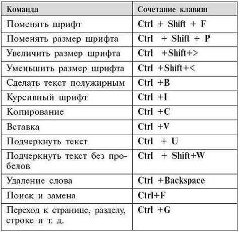 Использование сочетания клавиш для переключения языка