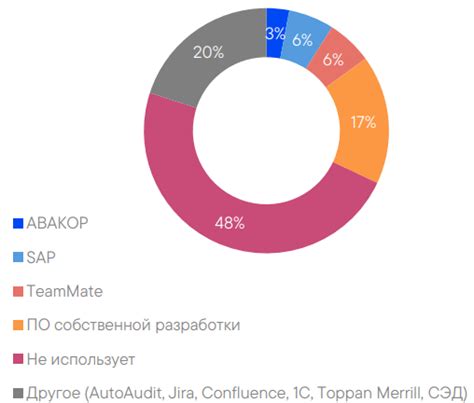 Использование специализированного ПО для борьбы с невидимостью