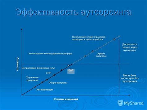 Использование специализированных финансовых платформ