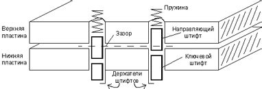 Использование специального отмычки