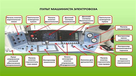 Использование специальной программы для управления электровозом