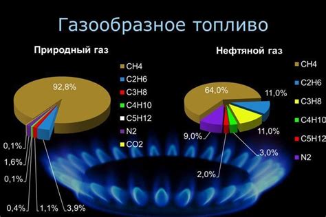 Использование специальных добавок в топливо