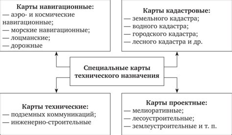 Использование специальных карт